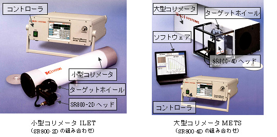 SR-800黒体炉・コリメータシステム例