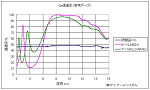Ge透過率グラフ