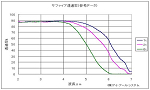 Ge透過率グラフ
