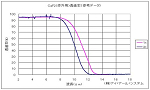 透過率グラフ(クリックで拡大) CaF2透過率グラフ