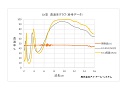 透過率グラフ(クリックで拡大) Ge透過率グラフ