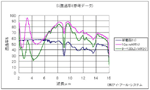 透過率グラフ(クリックで拡大) Si透過率グラフ