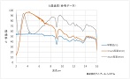 透過率グラフ(クリックで拡大) Si透過率グラフ