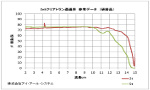 透過率グラフ(クリックで拡大) ZnS透過率グラフ