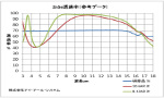 透過率グラフ(クリックで拡大) ZnSe透過率グラフ