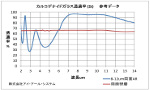 透過率グラフ(クリックで拡大) カルコゲナイドガラス透過率グラフ