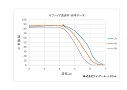 透過率グラフ(クリックで拡大) サファイア透過率グラフ