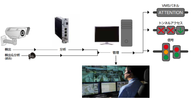 カメラシステムの原理