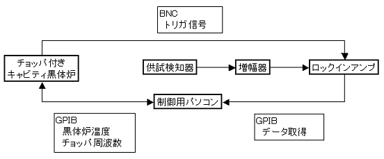 周波数特性ブロック図