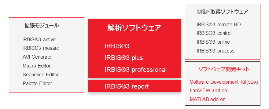 InfraTec_IRBIS3_family