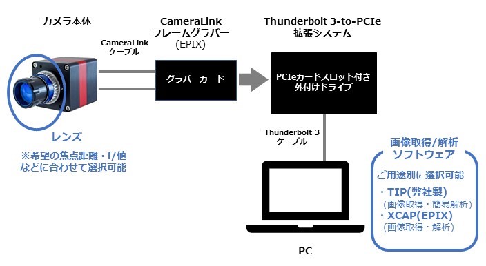 Owl1280機器構成