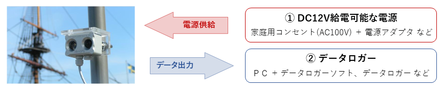 視程計ご使用に必要な機器_説明イメージ