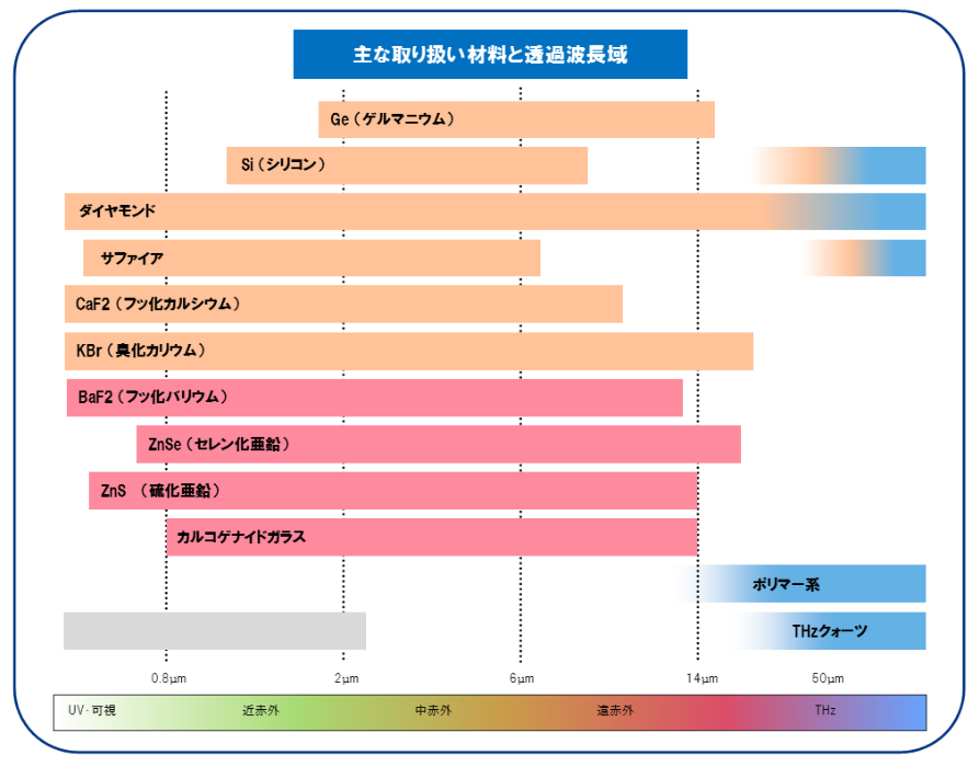赤外窓 ウインドウ 製品情報 アイ アール システム