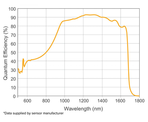 量子効率グラフ_owl320HS
