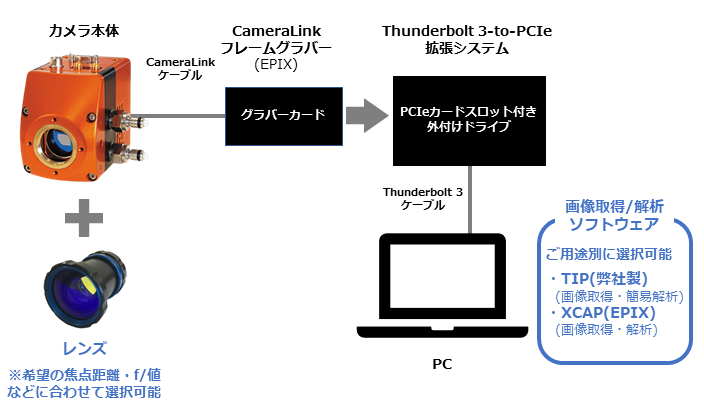 NINOX機器構成