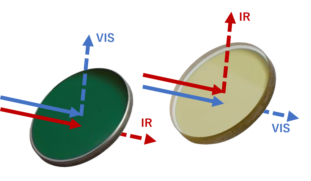 赤外線　可視光　分離　フィルタ