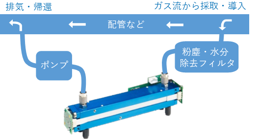 ガスセンサ