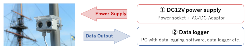 necessary-equipment-for-using-Handy-Size-Visibility-Sensor image