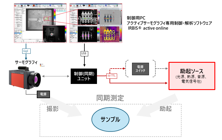アクティブサーモグラフィ機器構成例図