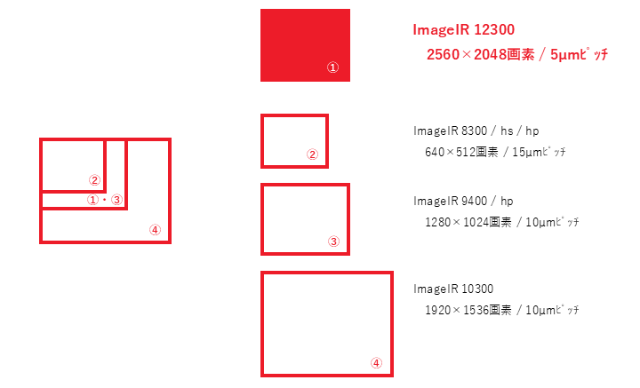 ImageIR 検出器比較イメージ